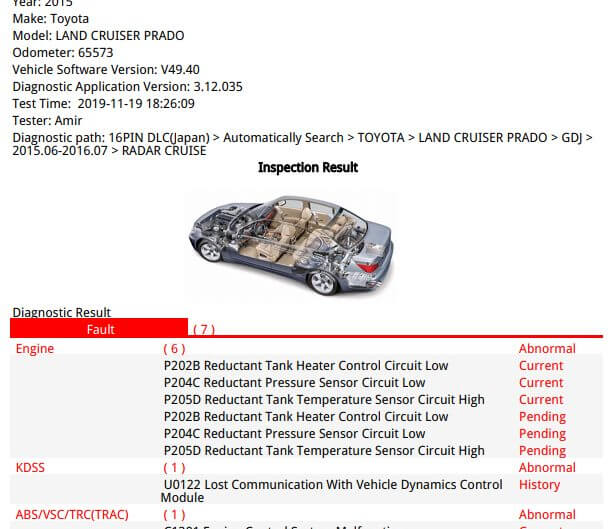 Toyota Adblue Fluid in Diesel
