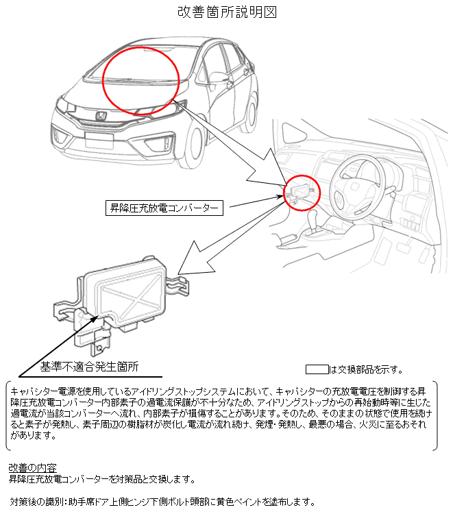 Honda fit/vezel recall